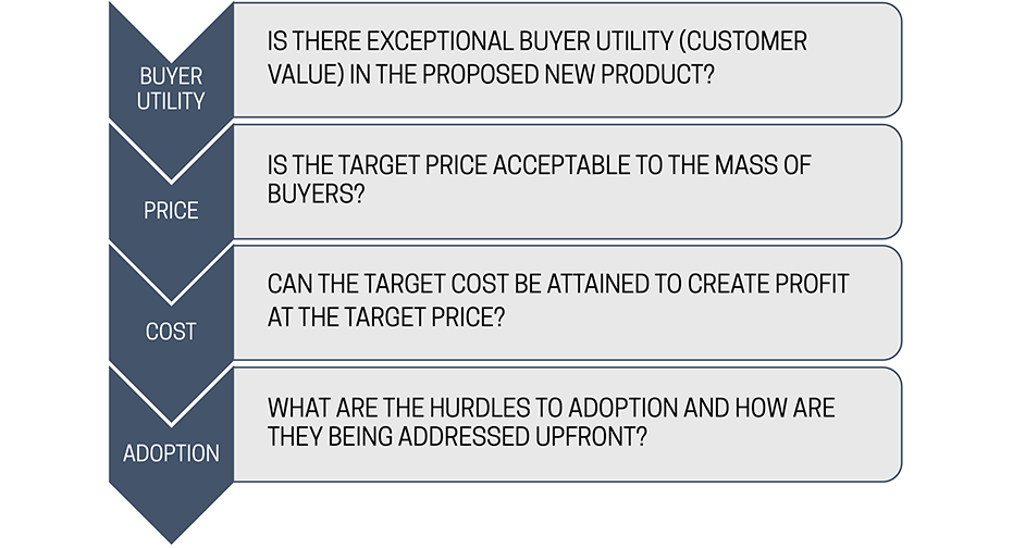 The strategic sequence of blue ocean strategy