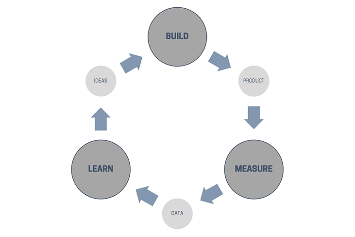 The Lean Startup