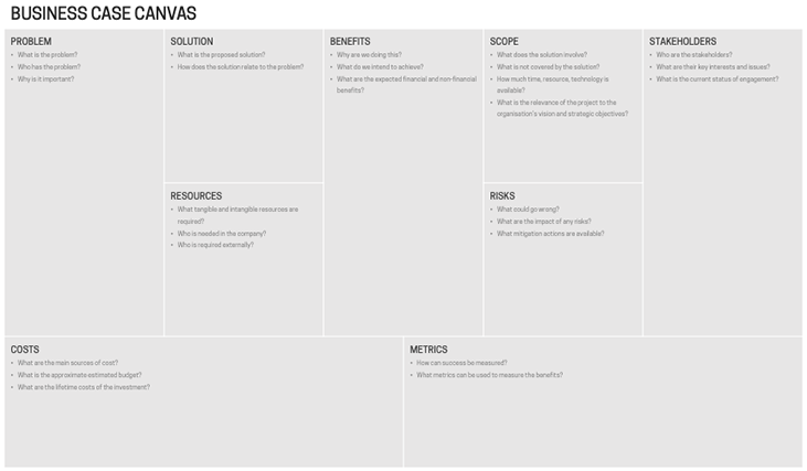 The Business Case Canvas