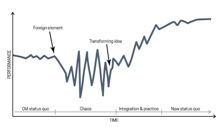 Satir's Change Model